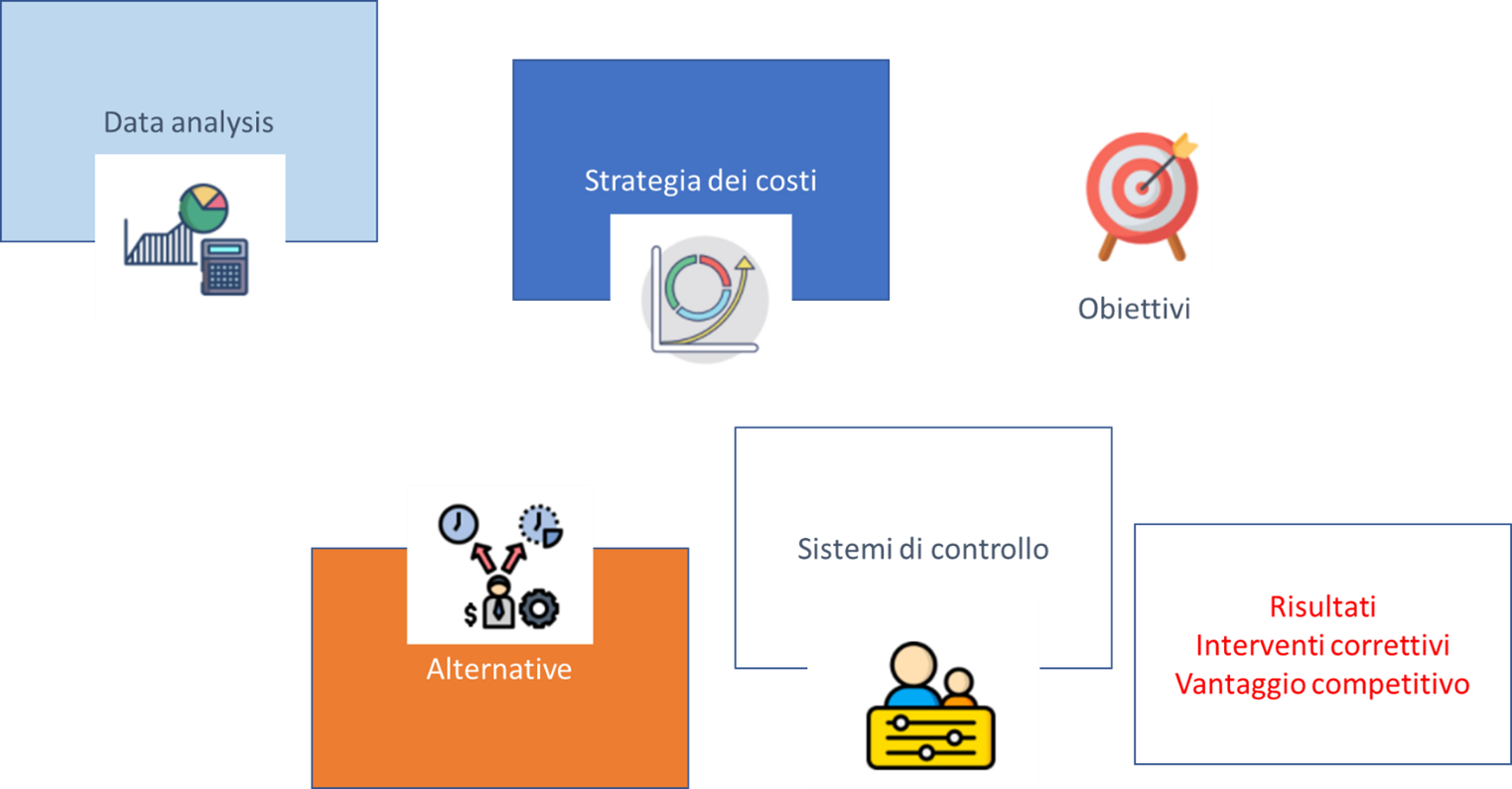 L'analisi Strategica Per Le Decisioni Aziendali