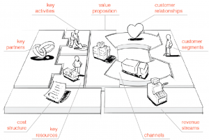 Business Model Canvas - Value4You - Luca Vanzulli